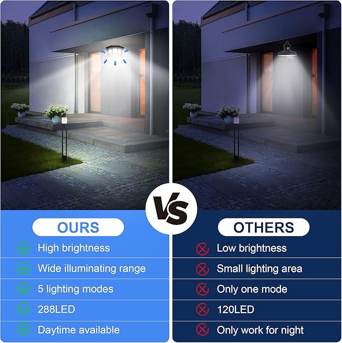 2 Pack Solar Shed Light Indoor Outdoor 1200LM Solar Powered Pendant Daywork Light 288LED 8-Faces Motion Sensor with 5 Lighting Modes & Remote Control for Gazebo Garage Patio Barn Shed House