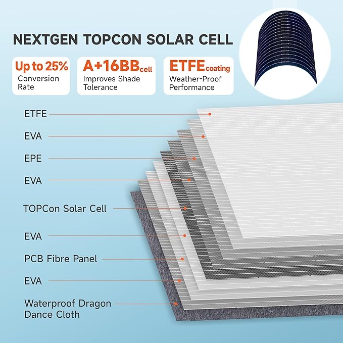 N-Type 16BB 200W Portable Solar Panels for Power Station, IP68 Waterproof ETFE Foldable Solar Panel Kit 25% High Conversion Efficiency Solar Panel for Camping Outdoor RV Blackout