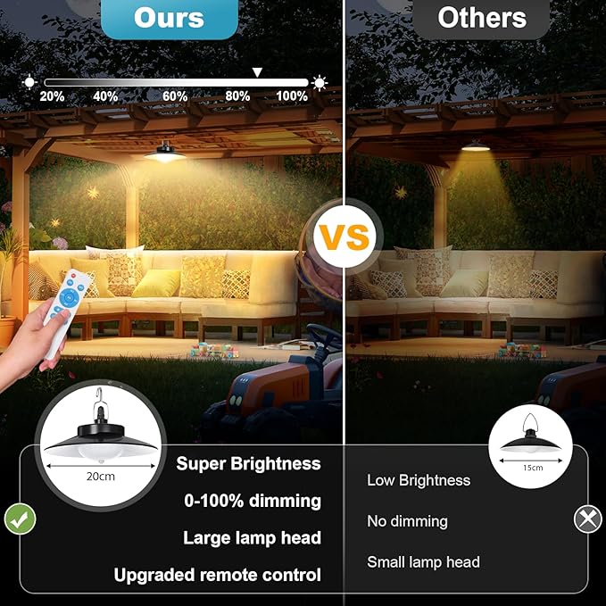 Solar Pendant Lights Outdoor,4 Heads Solar Shed Light Dimmable with Motion Sensor,Solar Powered Lights with Upgrade 5 Lighting Modes & Remote Control for Shed,Patio,Barn,Garage,Chicken Coop