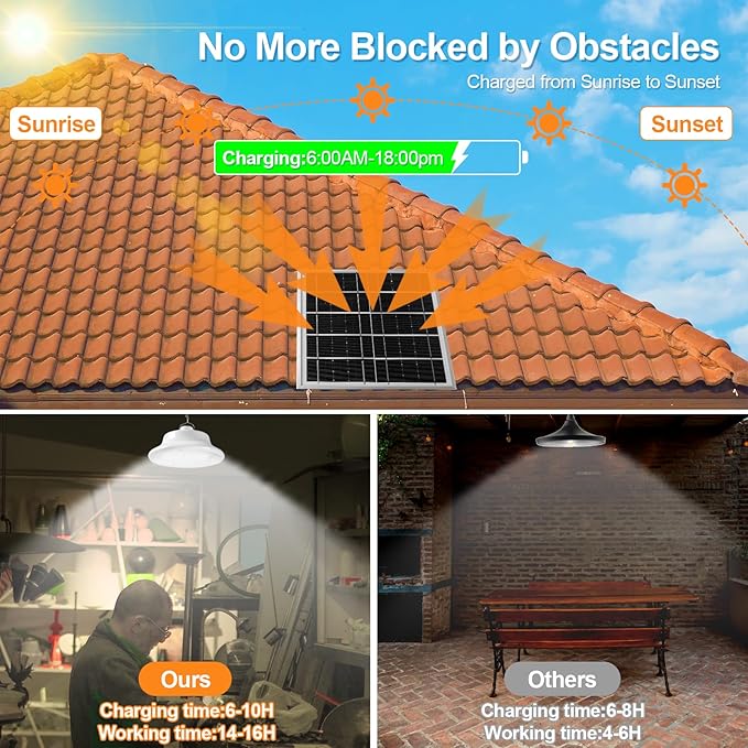 Solar Pendant Light Shed Light Lighting Day and Night Auto Dusk to Dawn Solar Light Indoor and Outdoor with Remote Controlfor for Barn, Patio, Garden, Yard, Gazebo,Chicken Coop, Tent (2 Lights)